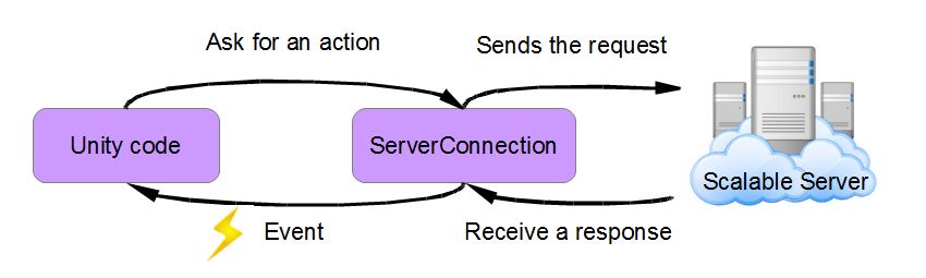 _images/ServerConnection_diagramme.JPG
